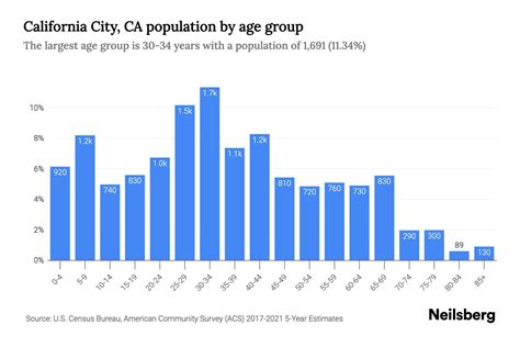 city in california city|California Cities by Population (2024) .